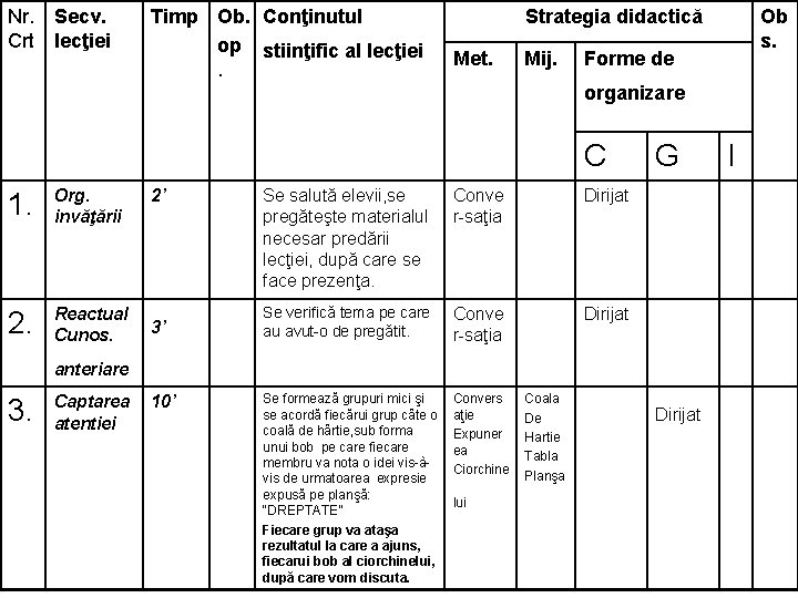 Nr. Secv. Crt lecţiei Timp Ob. Conţinutul op stiinţific al lecţiei. Strategia didactică Met.