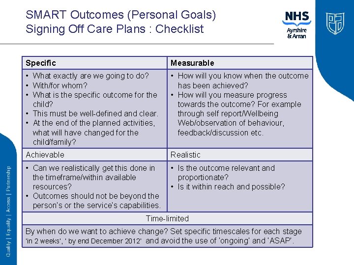 SMART Outcomes (Personal Goals) Signing Off Care Plans : Checklist Specific Measurable • What