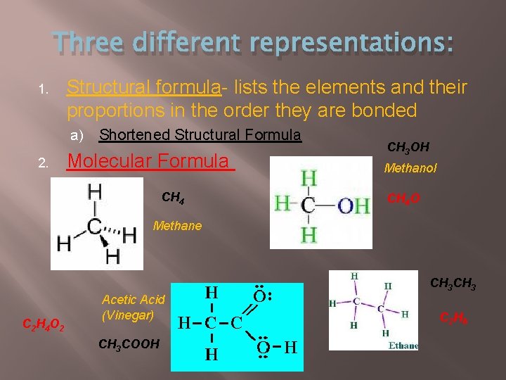 Three different representations: 1. Structural formula- lists the elements and their proportions in the