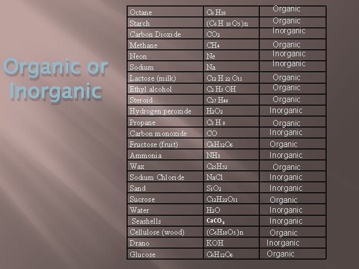 Organic or Inorganic Octane Starch Carbon Dioxide Methane Neon Sodium Lactose (milk) Ethyl alcohol