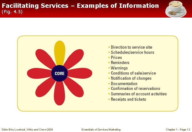 Facilitating Services – Examples of Information (Fig. 4. 5) Slide © by Lovelock, Wirtz