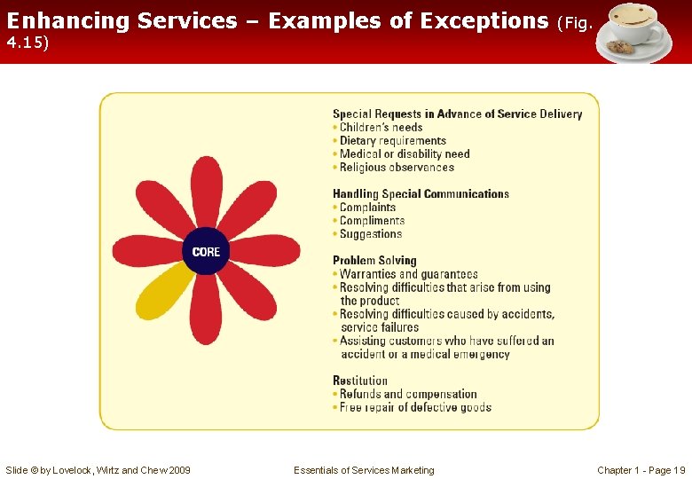Enhancing Services – Examples of Exceptions (Fig. 4. 15) Slide © by Lovelock, Wirtz