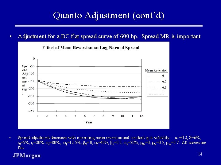 Quanto Adjustment (cont’d) • Adjustment for a DC flat spread curve of 600 bp.