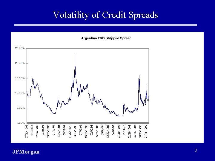 Volatility of Credit Spreads JPMorgan 3 
