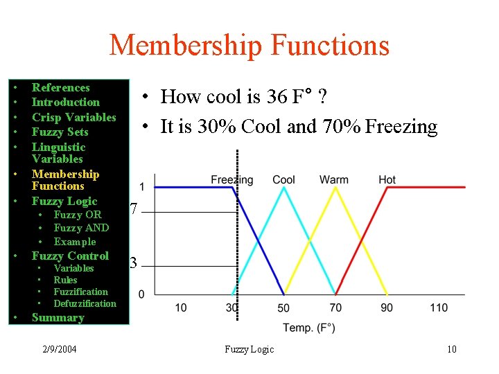 Membership Functions • • References Introduction Crisp Variables Fuzzy Sets Linguistic Variables Membership Functions