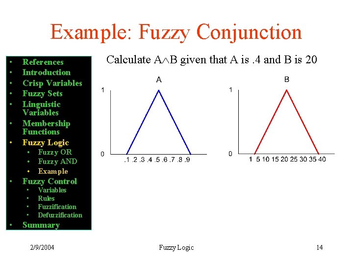 Example: Fuzzy Conjunction • • References Introduction Crisp Variables Fuzzy Sets Linguistic Variables Membership