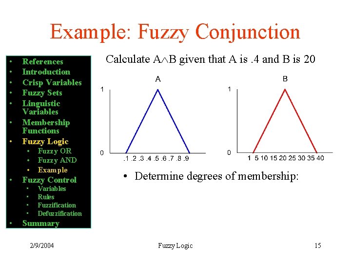 Example: Fuzzy Conjunction • • References Introduction Crisp Variables Fuzzy Sets Linguistic Variables Membership