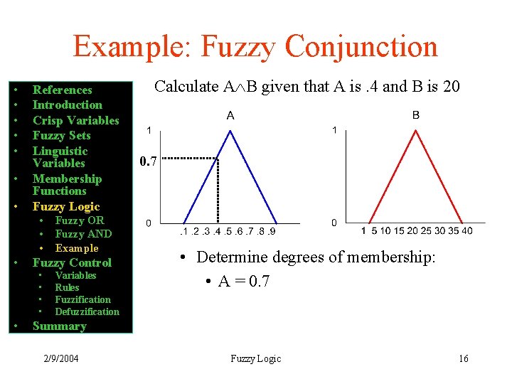 Example: Fuzzy Conjunction • • References Introduction Crisp Variables Fuzzy Sets Linguistic Variables Membership