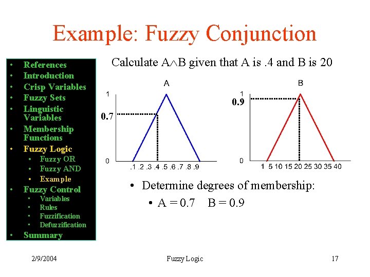 Example: Fuzzy Conjunction • • References Introduction Crisp Variables Fuzzy Sets Linguistic Variables Membership