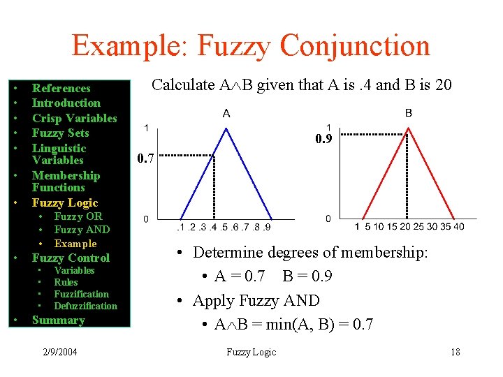 Example: Fuzzy Conjunction • • References Introduction Crisp Variables Fuzzy Sets Linguistic Variables Membership