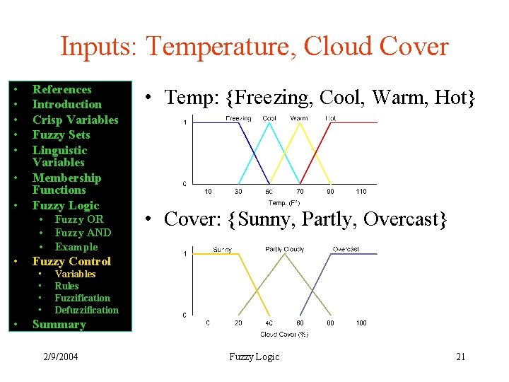 Inputs: Temperature, Cloud Cover • • References Introduction Crisp Variables Fuzzy Sets Linguistic Variables