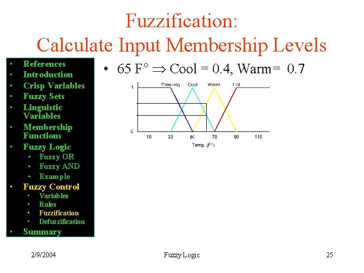 Fuzzification: Calculate Input Membership Levels • • References Introduction Crisp Variables Fuzzy Sets Linguistic