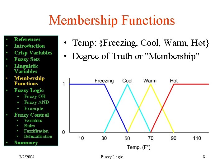 Membership Functions • • References Introduction Crisp Variables Fuzzy Sets Linguistic Variables Membership Functions