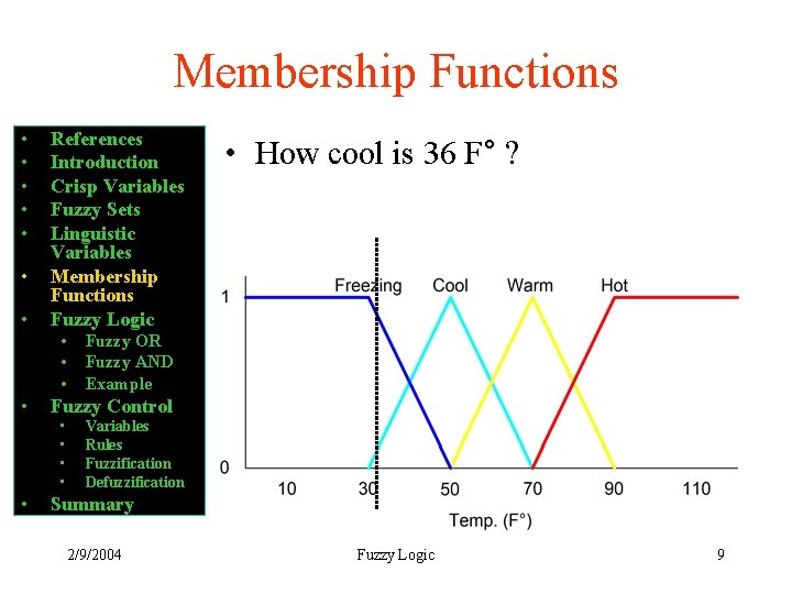 Membership Functions • • References Introduction Crisp Variables Fuzzy Sets Linguistic Variables Membership Functions