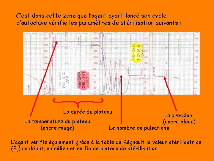 C’est dans cette zone que l’agent ayant lancé son cycle d’autoclave vérifie les paramètres