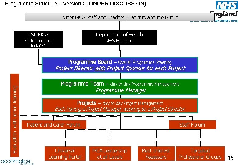 Programme Structure – version 2 (UNDER DISCUSSION) Wider MCA Staff and Leaders, Patients and