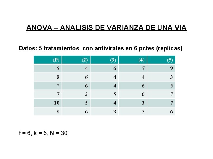 ANOVA – ANALISIS DE VARIANZA DE UNA VIA Datos: 5 tratamientos con antivirales en