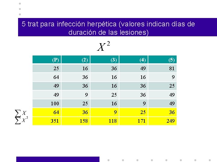 5 trat para infección herpética (valores indican días de duración de las lesiones) (P)