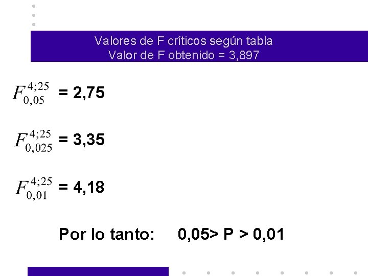 Valores de F críticos según tabla Valor de F obtenido = 3, 897 =