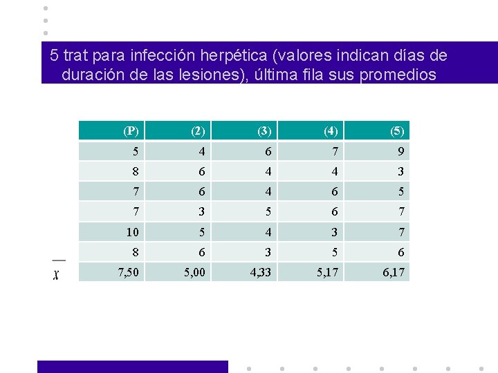 5 trat para infección herpética (valores indican días de duración de las lesiones), última