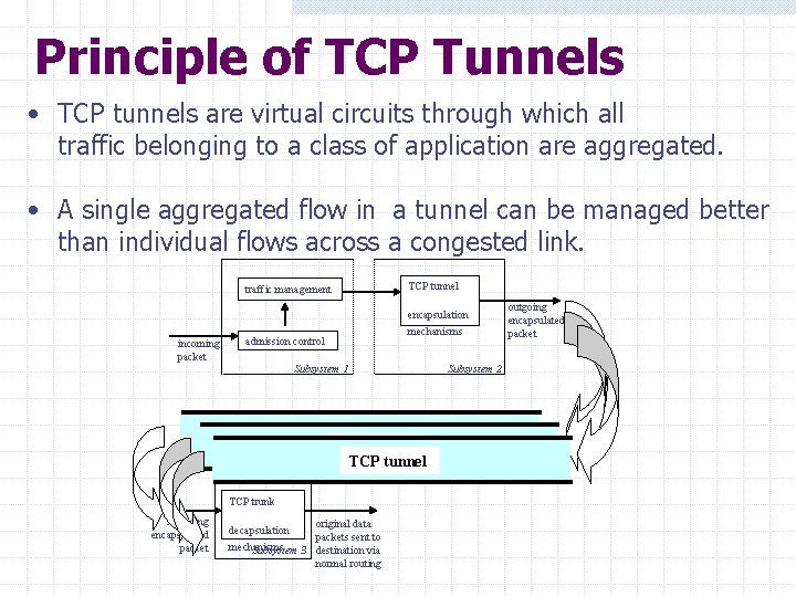 Principle of TCP Tunnels • TCP tunnels are virtual circuits through which all traffic Principle of TCP Tunnels • TCP tunnels are virtual circuits through which all traffic