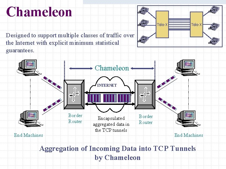 Chameleon Tele-X Designed to support multiple classes of traffic over the Internet with explicit Chameleon Tele-X Designed to support multiple classes of traffic over the Internet with explicit