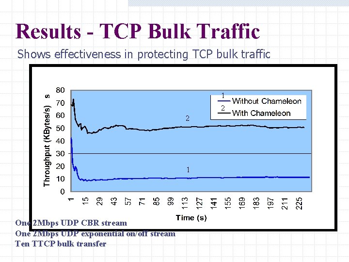 Results - TCP Bulk Traffic Shows effectiveness in protecting TCP bulk traffic 1 2 Results - TCP Bulk Traffic Shows effectiveness in protecting TCP bulk traffic 1 2