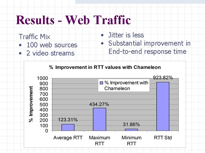 Results - Web Traffic Mix • 100 web sources • 2 video streams • Results - Web Traffic Mix • 100 web sources • 2 video streams •