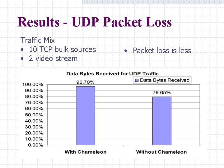 Results - UDP Packet Loss Traffic Mix • 10 TCP bulk sources • 2 Results - UDP Packet Loss Traffic Mix • 10 TCP bulk sources • 2