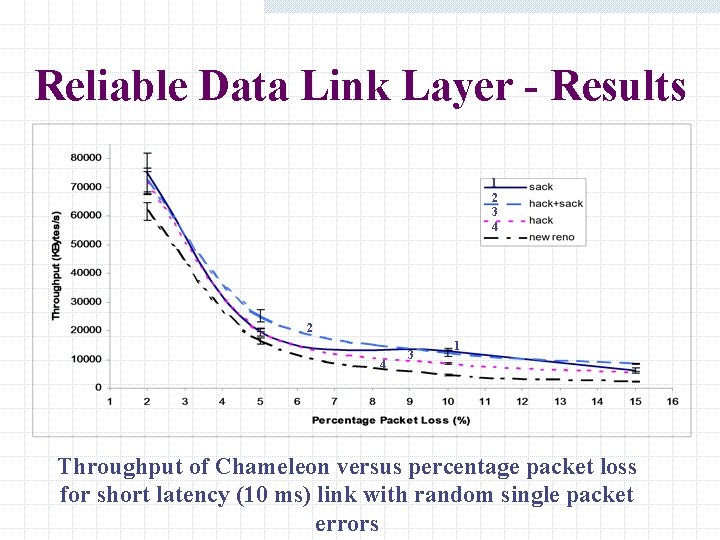Reliable Data Link Layer - Results 1 2 3 4 2 4 3 1 Reliable Data Link Layer - Results 1 2 3 4 2 4 3 1