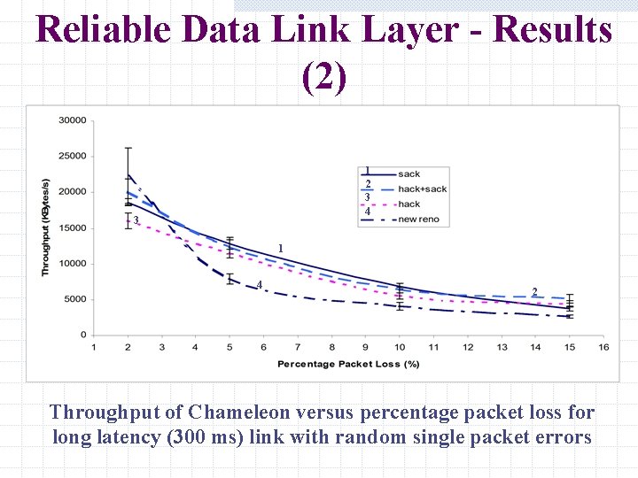 Reliable Data Link Layer - Results (2) 1 2 3 4 3 1 4 Reliable Data Link Layer - Results (2) 1 2 3 4 3 1 4