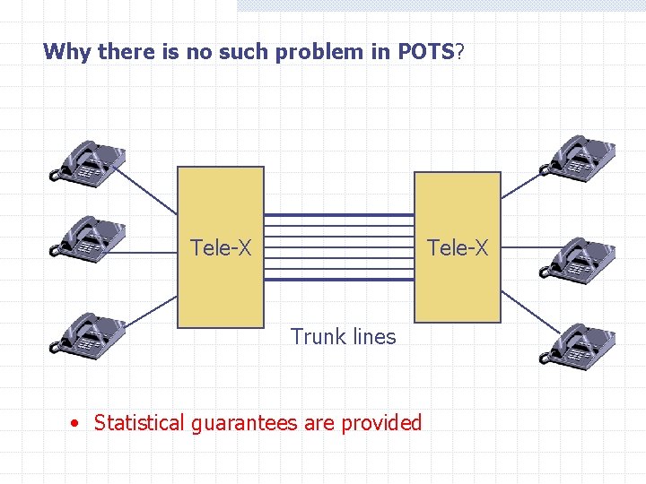 Why there is no such problem in POTS? Tele-X Trunk lines • Statistical guarantees Why there is no such problem in POTS? Tele-X Trunk lines • Statistical guarantees