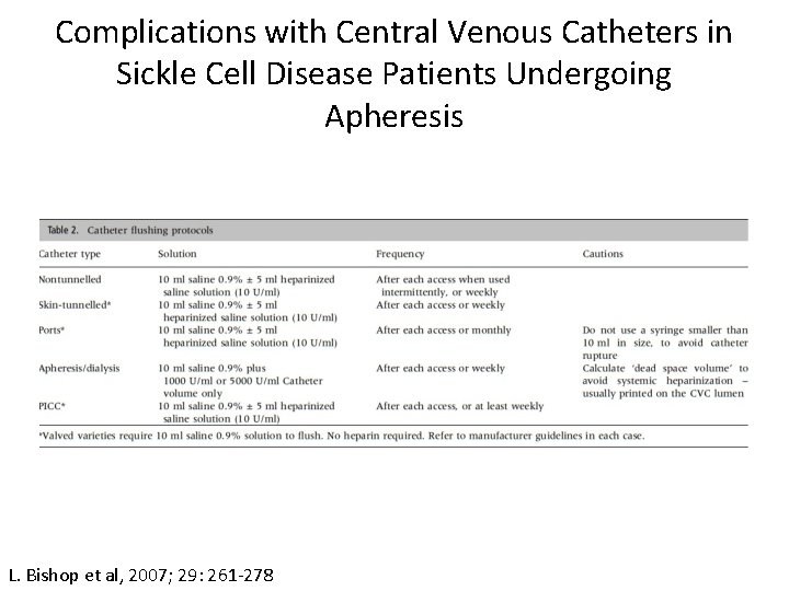 Complications with Central Venous Catheters in Sickle Cell Disease Patients Undergoing Apheresis L. Bishop