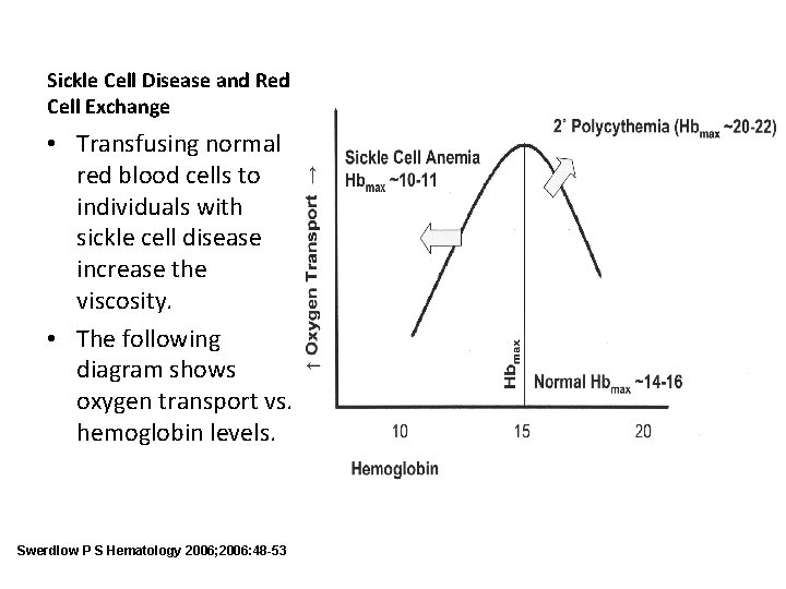 Sickle Cell Disease and Red Cell Exchange • Transfusing normal red blood cells to