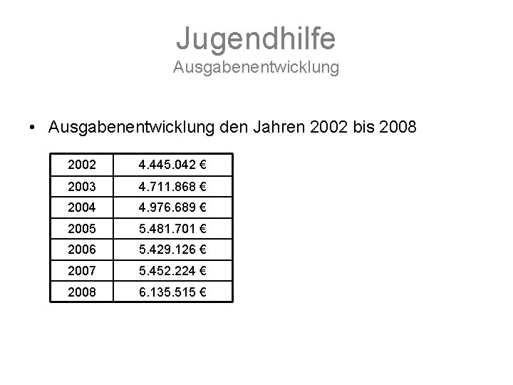 Jugendhilfe Ausgabenentwicklung • Ausgabenentwicklung den Jahren 2002 bis 2008 2002 4. 445. 042 €