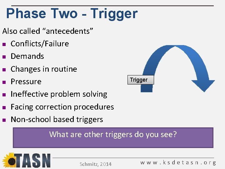 Phase Two - Trigger Also called “antecedents” n Conflicts/Failure n Demands n Changes in Phase Two - Trigger Also called “antecedents” n Conflicts/Failure n Demands n Changes in