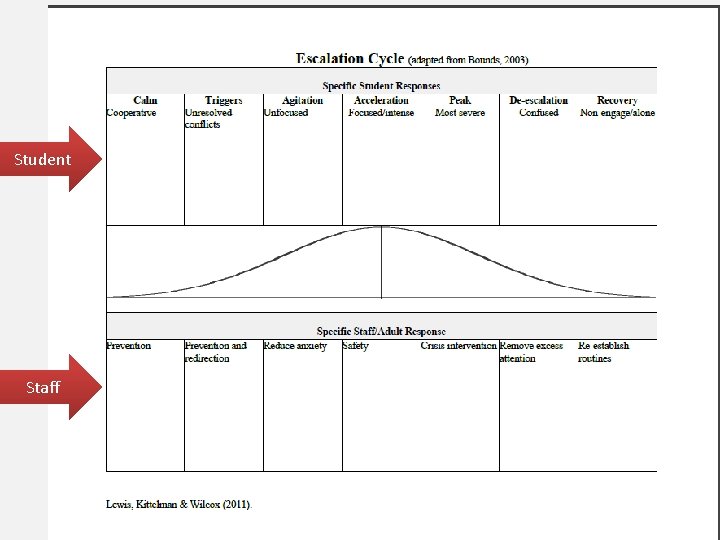Student Staff Student Staff