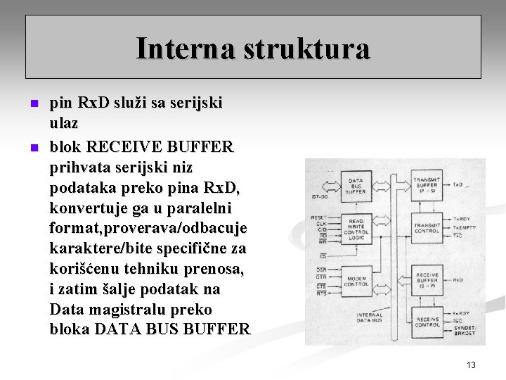 Interna struktura n n pin Rx. D služi sa serijski ulaz blok RECEIVE BUFFER