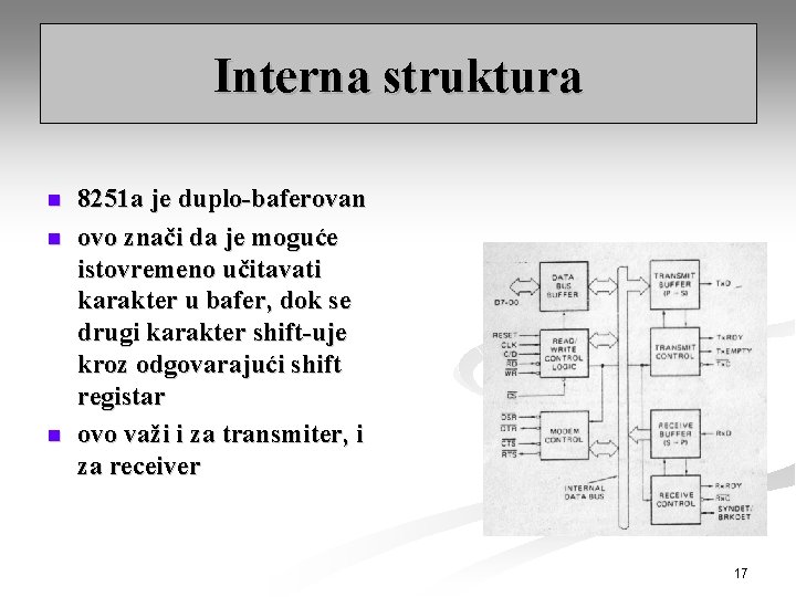 Interna struktura n n n 8251 a je duplo-baferovan ovo znači da je moguće