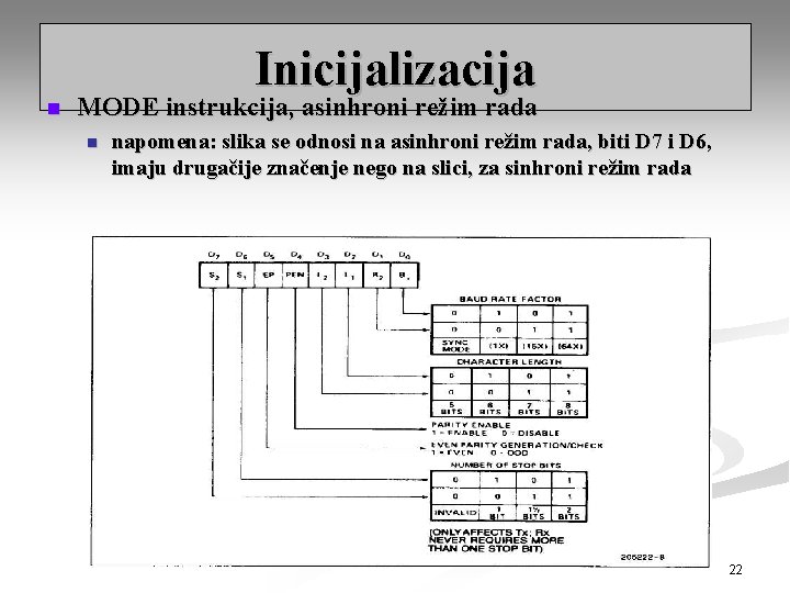 Inicijalizacija n MODE instrukcija, asinhroni režim rada n napomena: slika se odnosi na asinhroni