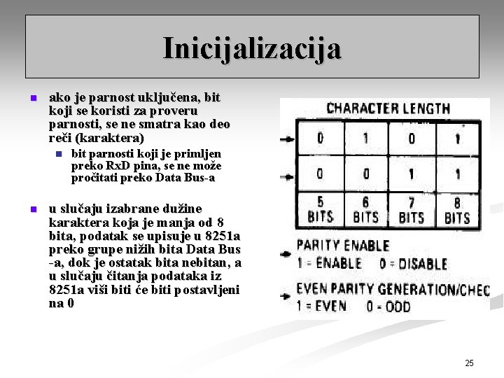 Inicijalizacija n ako je parnost uključena, bit koji se koristi za proveru parnosti, se