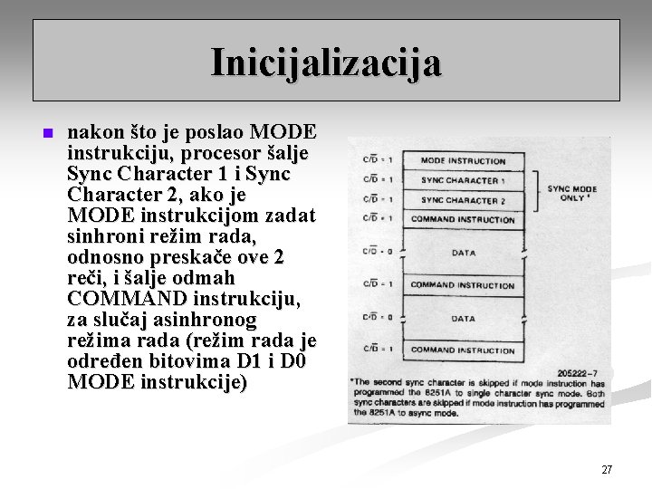 Inicijalizacija n nakon što je poslao MODE instrukciju, procesor šalje Sync Character 1 i