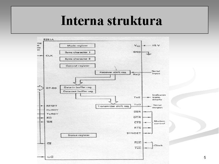 Interna struktura 5 