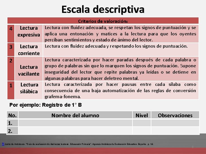 Escala descriptiva Criterios de valoración 1 4 Lectura con fluidez adecuada, se respetan los