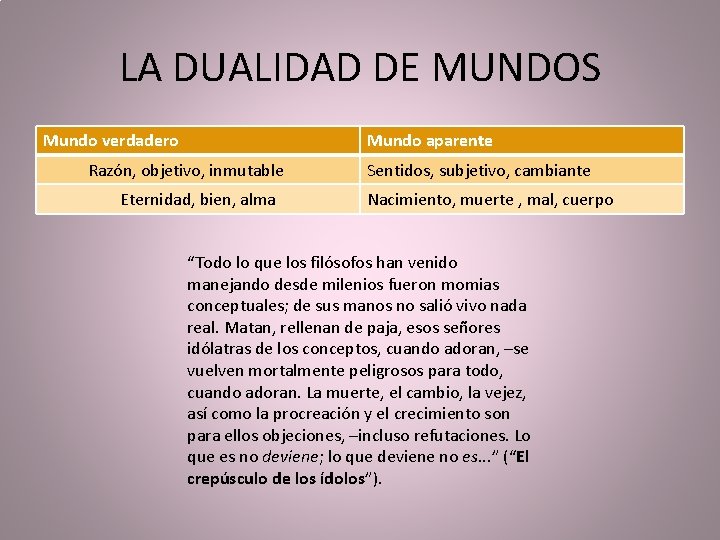 LA DUALIDAD DE MUNDOS Mundo verdadero Mundo aparente Razón, objetivo, inmutable Sentidos, subjetivo, cambiante