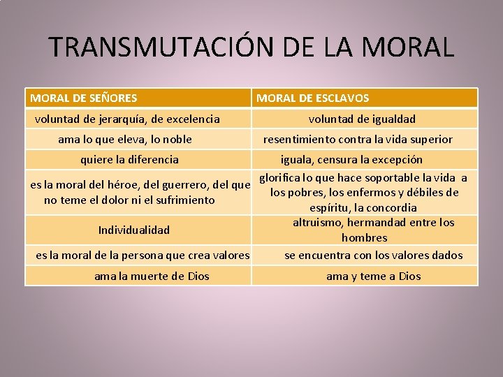 TRANSMUTACIÓN DE LA MORAL DE SEÑORES MORAL DE ESCLAVOS voluntad de jerarquía, de excelencia