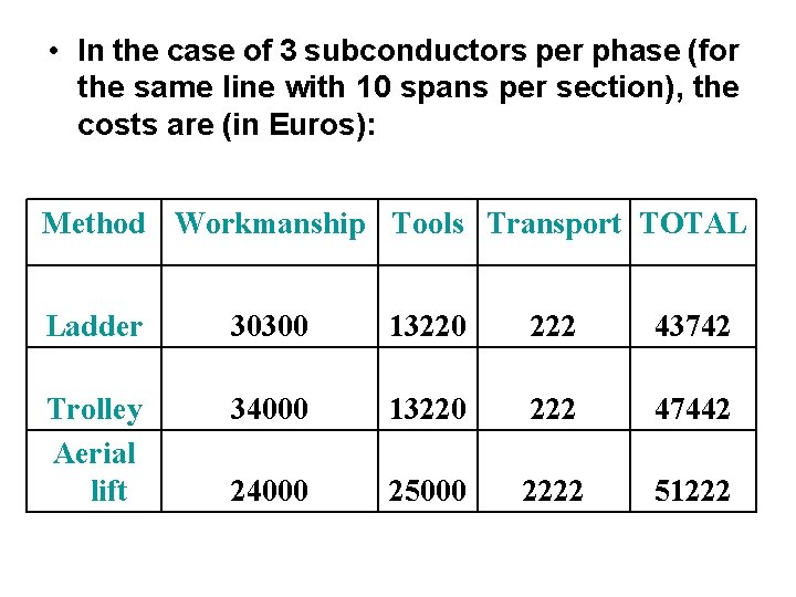  • In the case of 3 subconductors per phase (for the same line