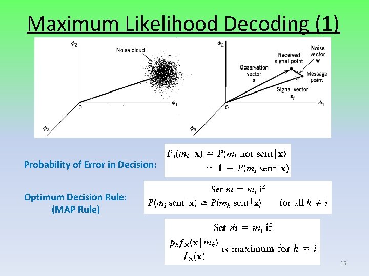 Maximum Likelihood Decoding (1) Probability of Error in Decision: Optimum Decision Rule: (MAP Rule)