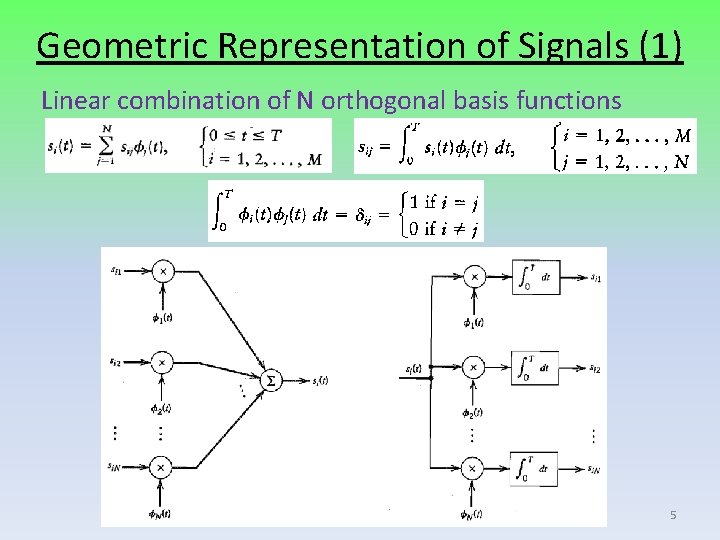 Geometric Representation of Signals (1) Linear combination of N orthogonal basis functions 5 