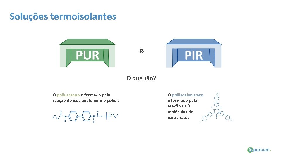 Soluções termoisolantes & O que são? O poliuretano é formado pela reação do isocianato